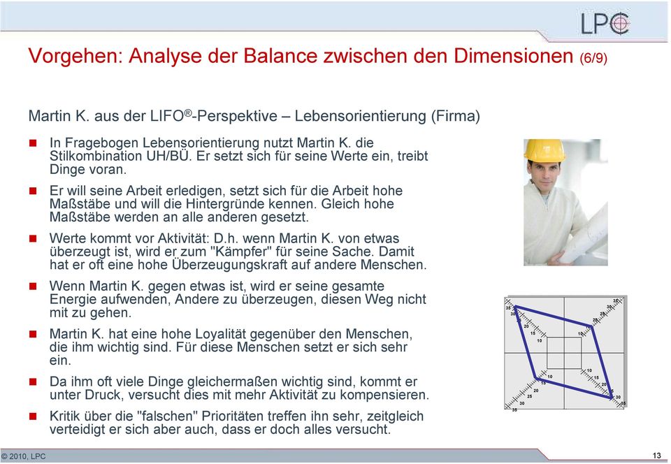 Gleich hohe Maßstäbe werden an alle anderen gesetzt. Werte kommt vor Aktivität: D.h. wenn Martin K. von etwas überzeugt ist, wird er zum "Kämpfer" für seine Sache.