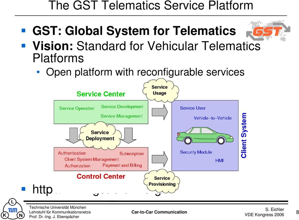 Vehicular Telematics Platforms Open platform