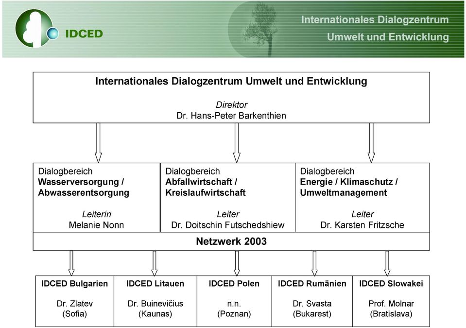 Kreislaufwirtschaft Leiter Dr.