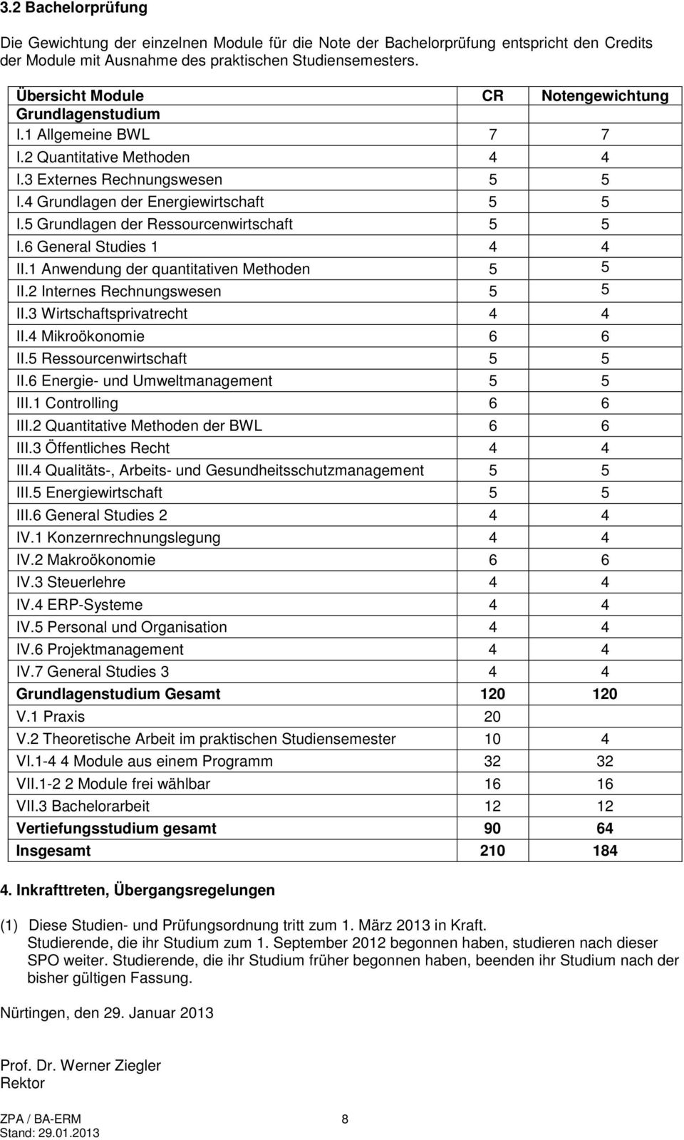 5 Grundlagen der Ressourcenwirtschaft 5 5 I.6 General Studies 1 4 4 II.1 Anwendung der quantitativen Methoden 5 5 II.2 Internes Rechnungswesen 5 5 II.3 Wirtschaftsprivatrecht 4 4 II.