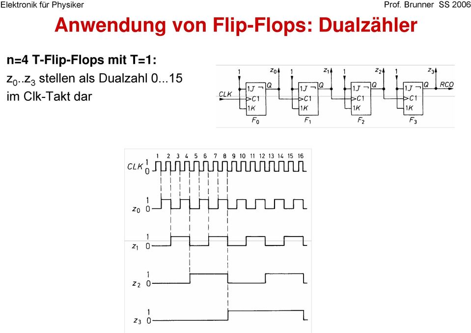 Flip-Flops: Dualzähler n=4