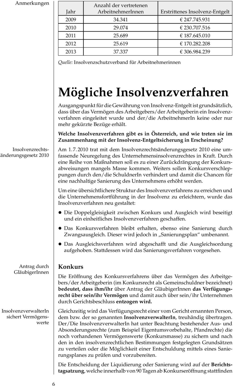 239 Quelle: Insolvenzschutzverband für Arbeitnehmerinnen Mögliche Insolvenzverfahren Ausgangspunkt für die Gewährung von Insolvenz-Entgelt ist grundsätzlich, dass über das Vermögen des