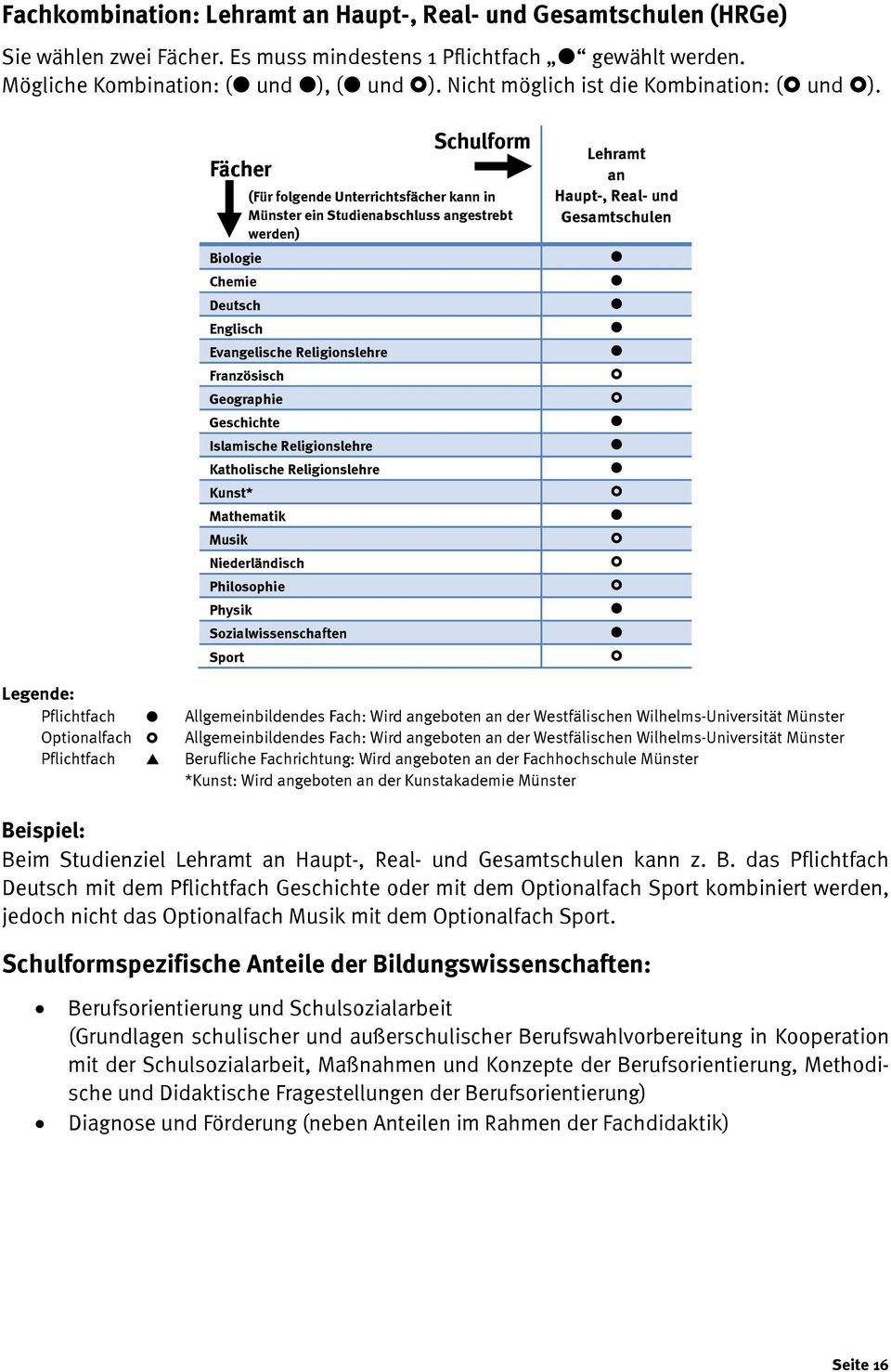 Fächer Schulform (Für folgende Unterrichtsfächer kann in Münster ein Studienabschluss angestrebt werden) Biologie Chemie Deutsch Englisch Evangelische Religionslehre Französisch Geographie Geschichte