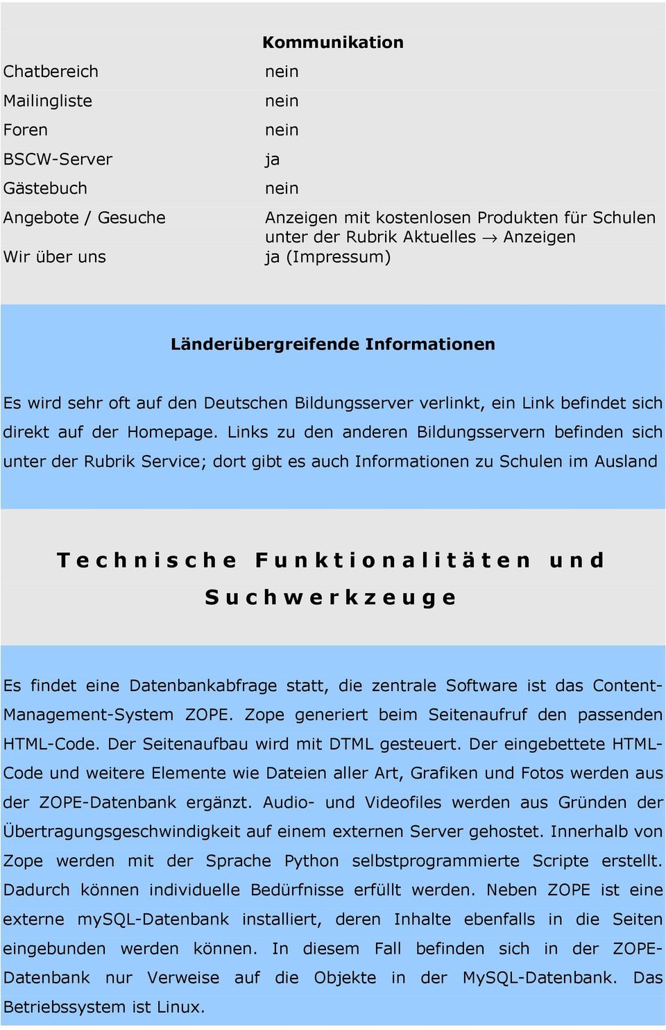 Links zu den anderen Bildungsservern befinden sich unter der Rubrik Service; dort gibt es auch Informationen zu Schulen im Ausland Technische Funktionalitäten und Suchwerkzeuge Es findet eine