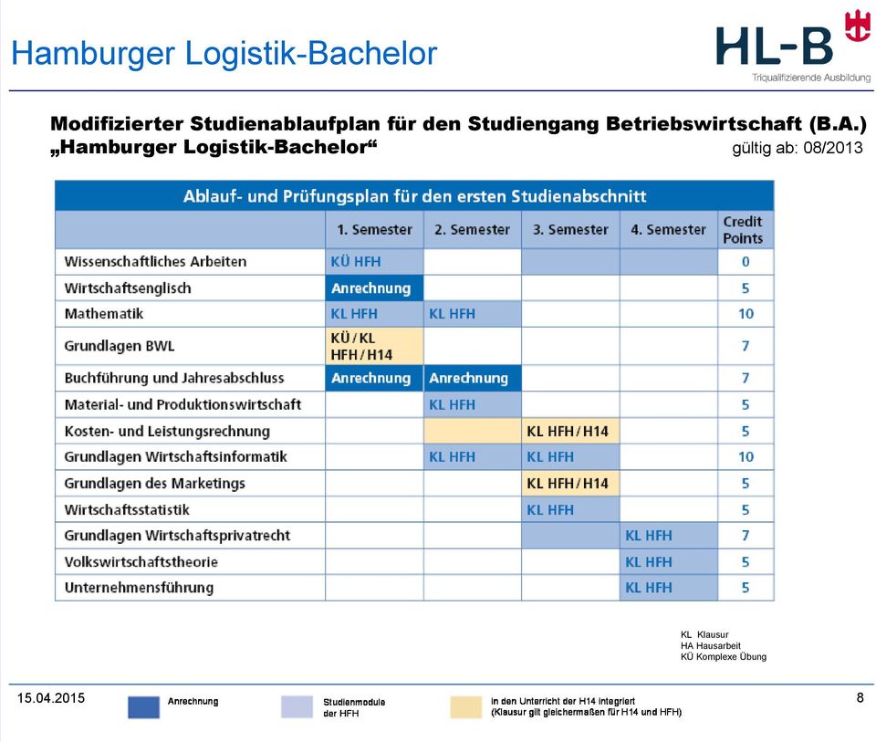 ) Hamburger Logistik-Bachelor gültig ab: