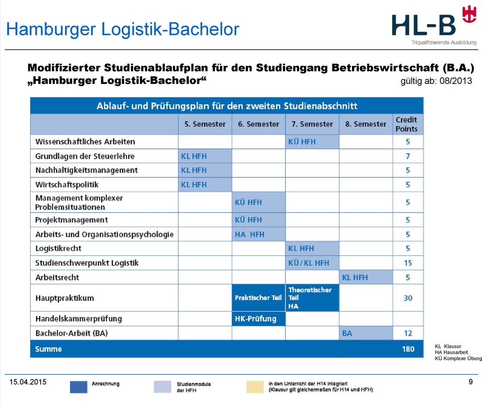 ) Hamburger Logistik-Bachelor gültig ab: