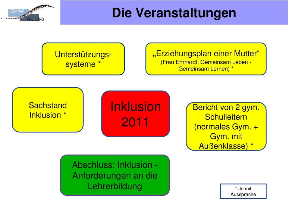 2011 Abschluss: Inklusion - Anforderungen an die Lehrerbildung Bericht von 2 gym.