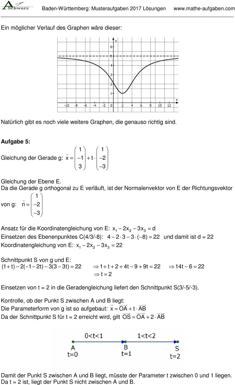 Da die Gerade g orthogonal zu E verläuft, ist der Normalenvektor von E der Richtungsvektor von g: n = 3 Ansatz für die Koordinatengleichung von E: x x 3x3 = d Einsetzen des Ebenenpunktes C(4/3/-8): 4