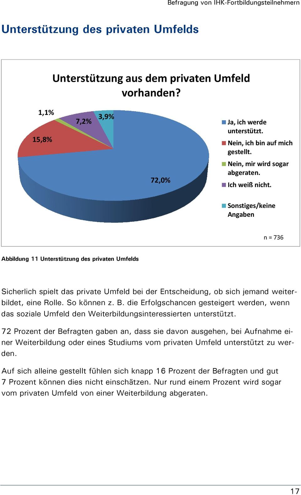 Sonstiges/keine Angaben n = 736 Abbildung 11 Unterstützung des privaten Umfelds Sicherlich spielt das private Umfeld bei der Entscheidung, ob sich jemand weiterbildet, eine Rolle. So können z. B.