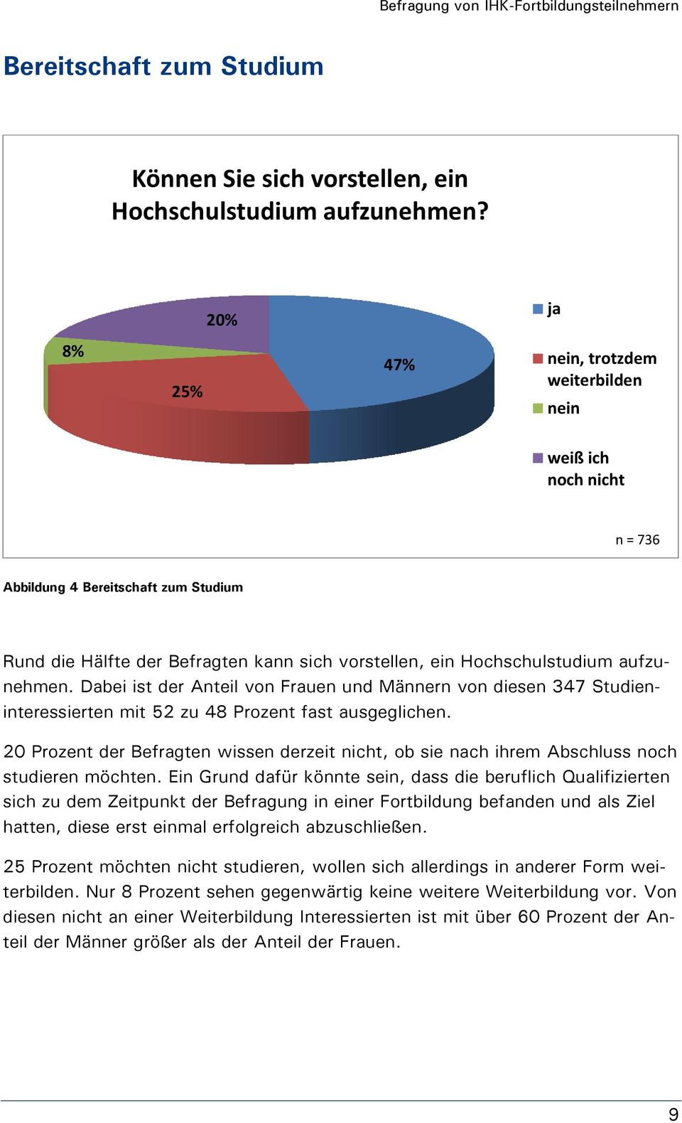 aufzunehmen. Dabei ist der Anteil von Frauen und Männern von diesen 347 Studieninteressierten mit 52 zu 48 Prozent fast ausgeglichen.