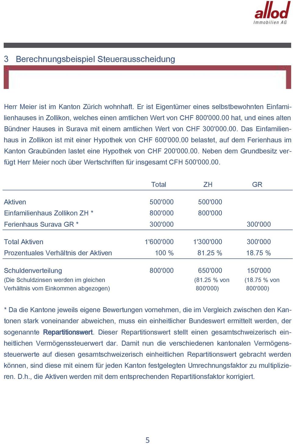 00 belastet, auf dem Ferienhaus im Kanton Graubünden lastet eine Hypothek von CHF 200'000.00. Neben dem Grundbesitz verfügt Herr Meier noch über Wertschriften für insgesamt CFH 500'000.00. Total ZH