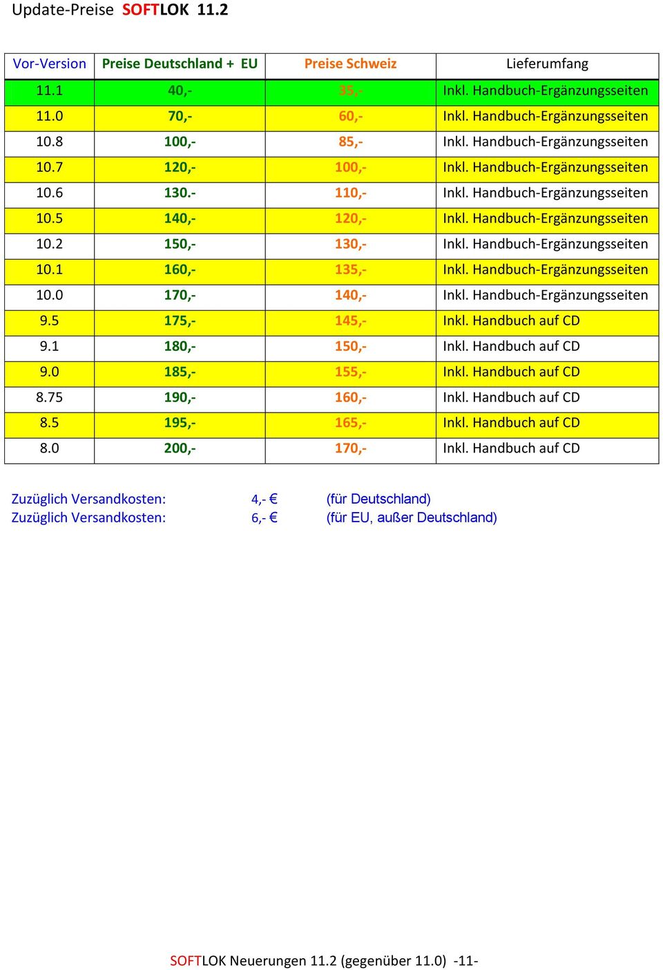 Handbuch-Ergänzungsseiten 10.1 160,- 135,- Inkl. Handbuch-Ergänzungsseiten 10.0 170,- 140,- Inkl. Handbuch-Ergänzungsseiten 9.5 175,- 145,- Inkl. Handbuch auf CD 9.1 180,- 150,- Inkl.
