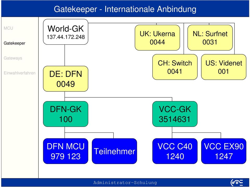 CH: Switch 0041 US: Videnet 001 DFN-GK 100 VCC-GK