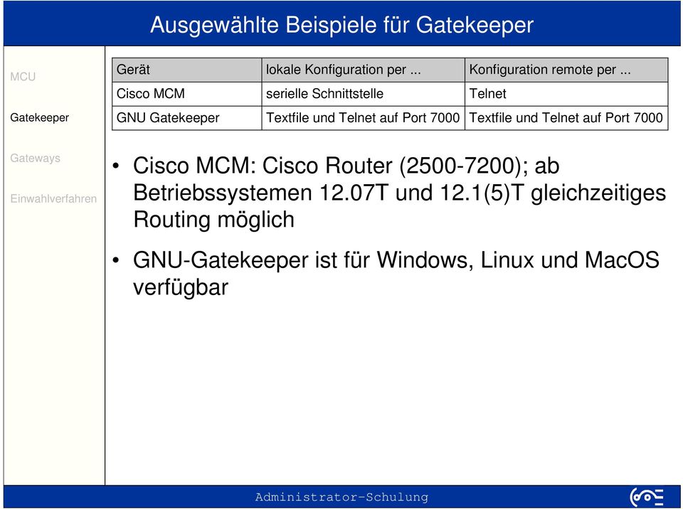 Textfile und Telnet auf Port 7000 Cisco MCM: Cisco Router (2500-7200); ab