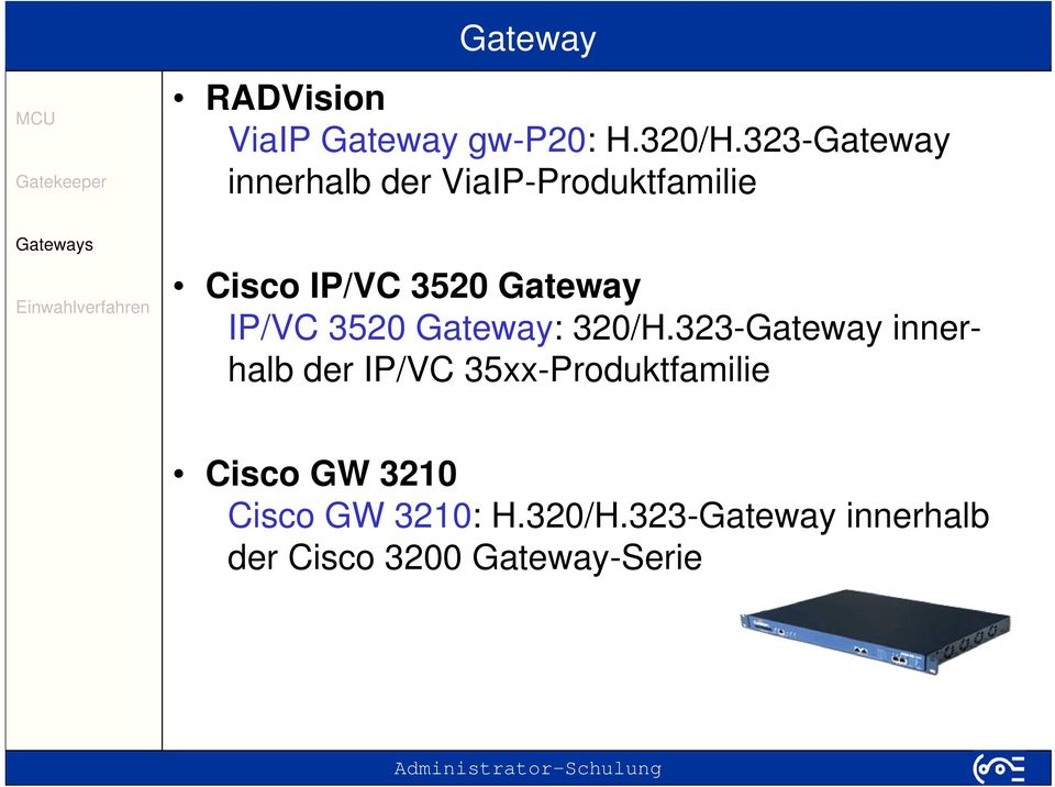 IP/VC 3520 Gateway: 320/H.