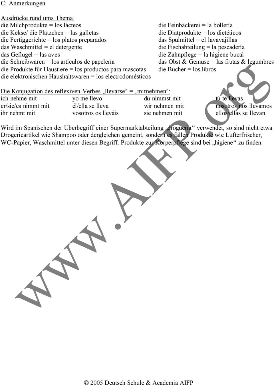 la bollería die Diätprodukte = los dietéticos das Spülmittel = el lavavajillas die Fischabteilung = la pescadería die Zahnpflege = la higiene bucal das Obst & Gemüse = las frutas & legumbres die