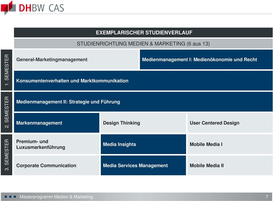 Recht 2. SEMESTER Medienmanagement II: Strategie und Führung Markenmanagement Design Thinking User Centered Design 3.