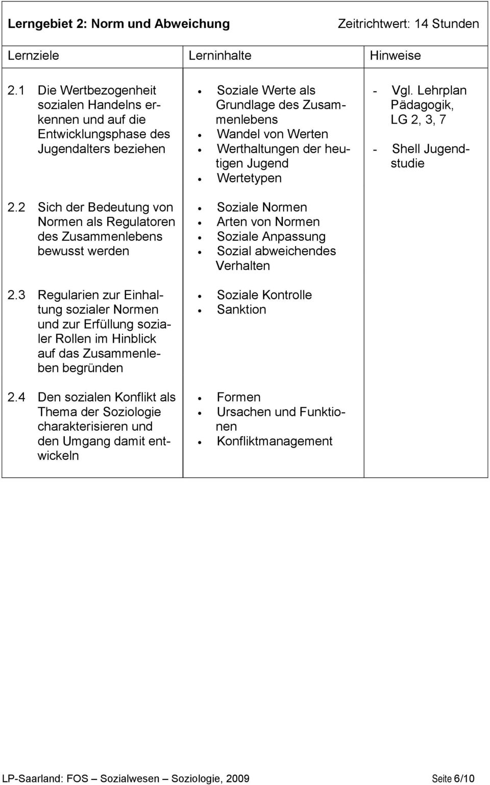 3 Regularien zur Einhaltung sozialer Normen und zur Erfüllung sozialer Rollen im Hinblick auf das Zusammenleben begründen 2.