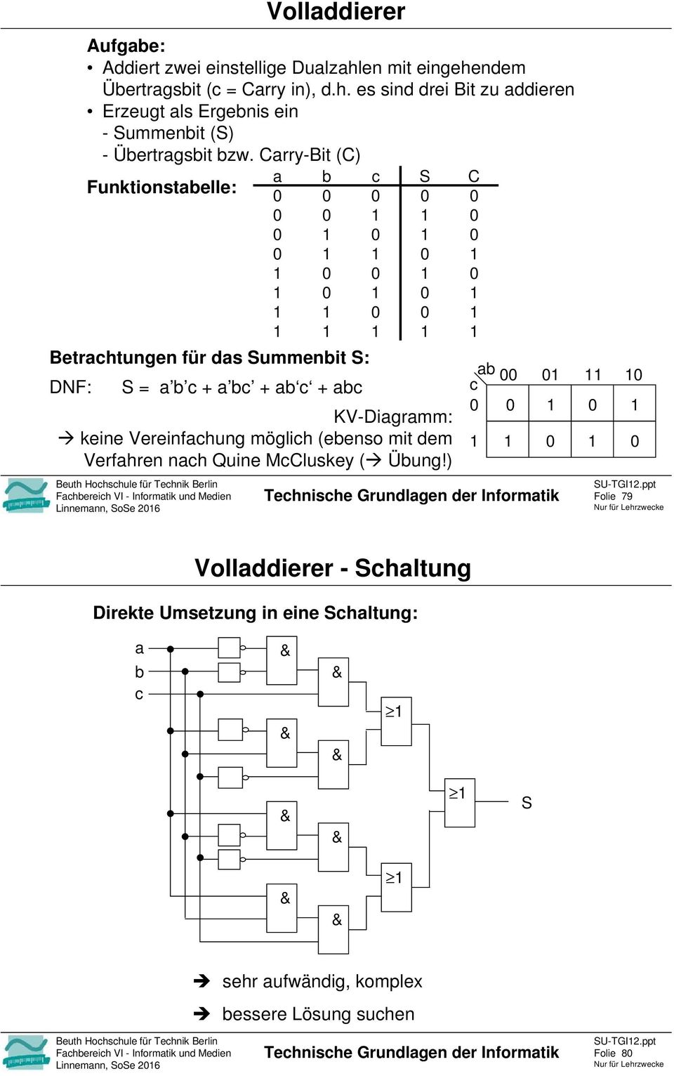 ) Fhereih VI - Informtik und Medien Linnemnn, SoSe 26 Vollddierer Tehnishe Grundlgen der Informtik SU-TGI2.
