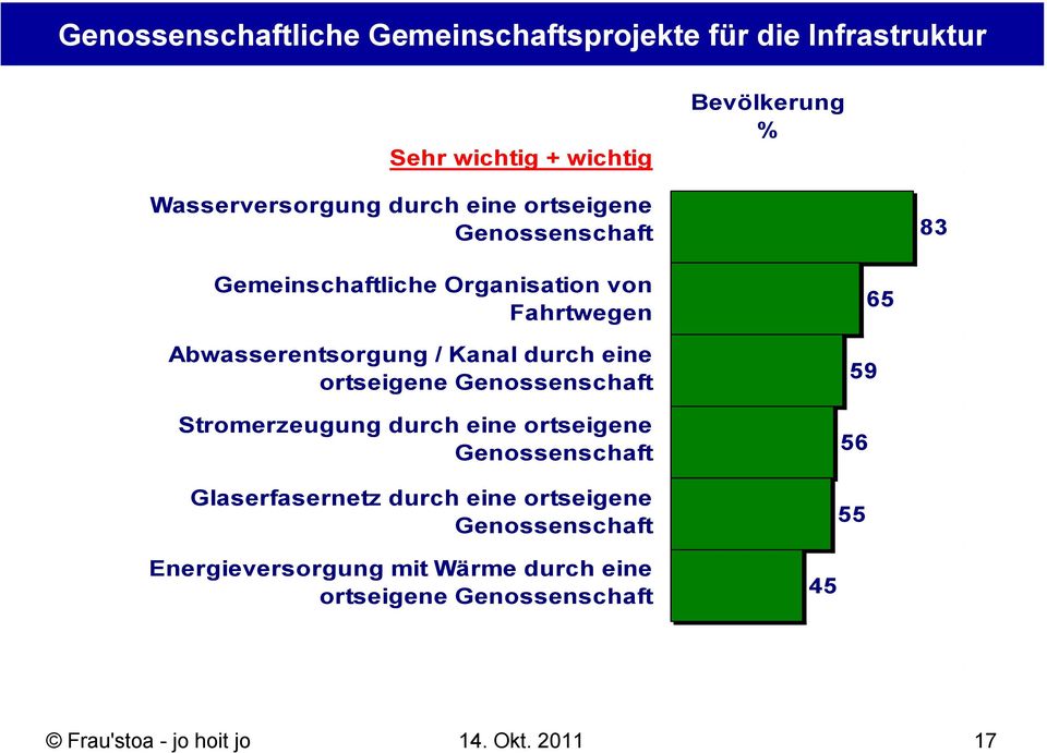 ortseigene Genossenschaft Stromerzeugung durch eine ortseigene Genossenschaft Glaserfasernetz durch eine ortseigene