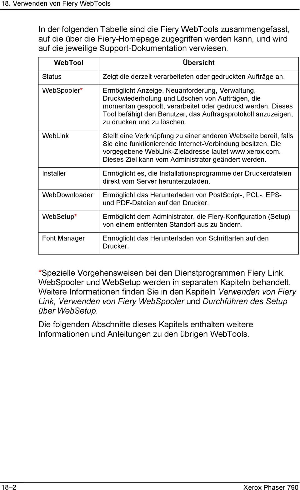 Ermöglicht Anzeige, Neuanforderung, Verwaltung, Druckwiederholung und Löschen von Aufträgen, die momentan gespoolt, verarbeitet oder gedruckt werden.