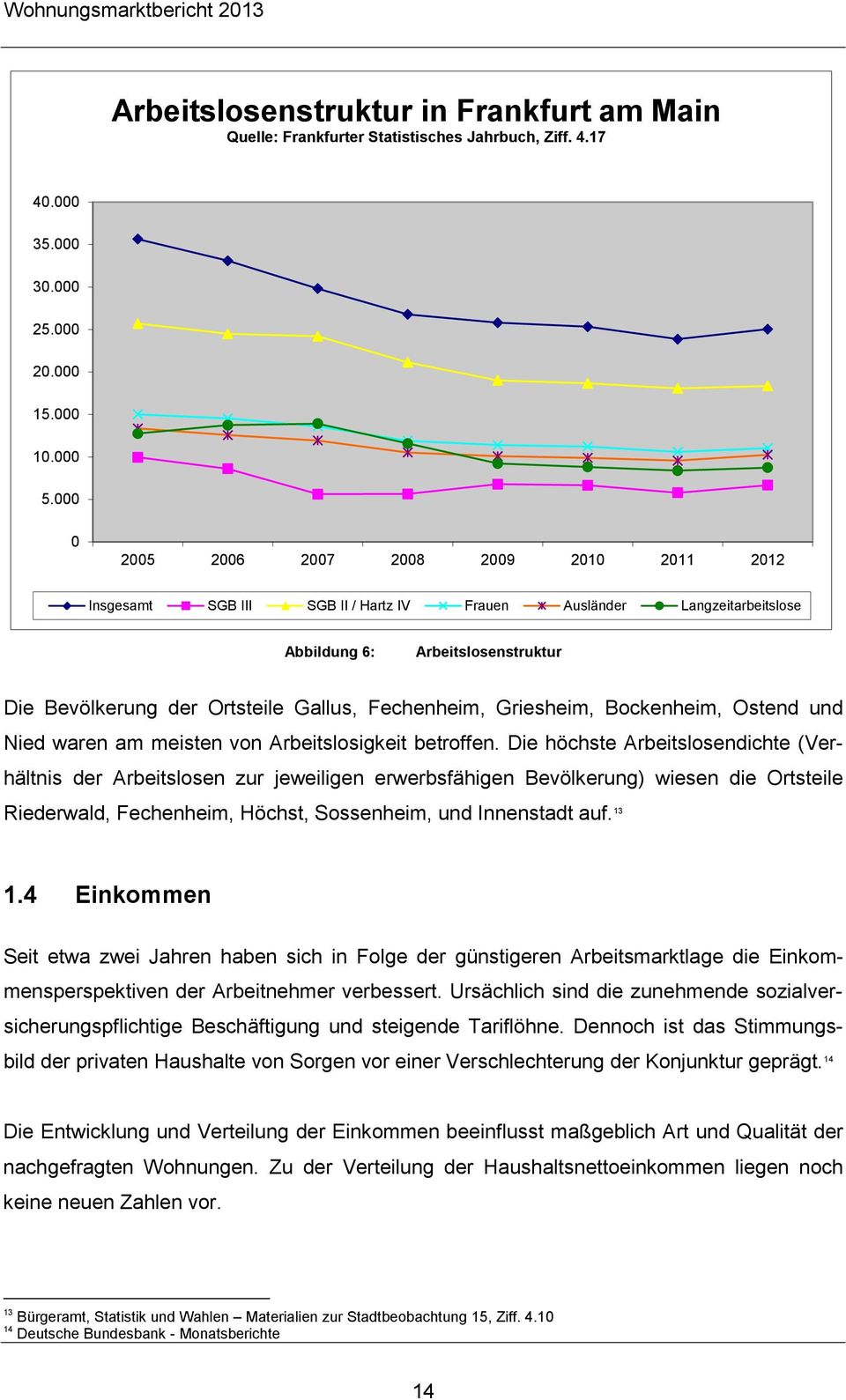 Fechenheim, Griesheim, Bockenheim, Ostend und Nied waren am meisten von Arbeitslosigkeit betroffen.