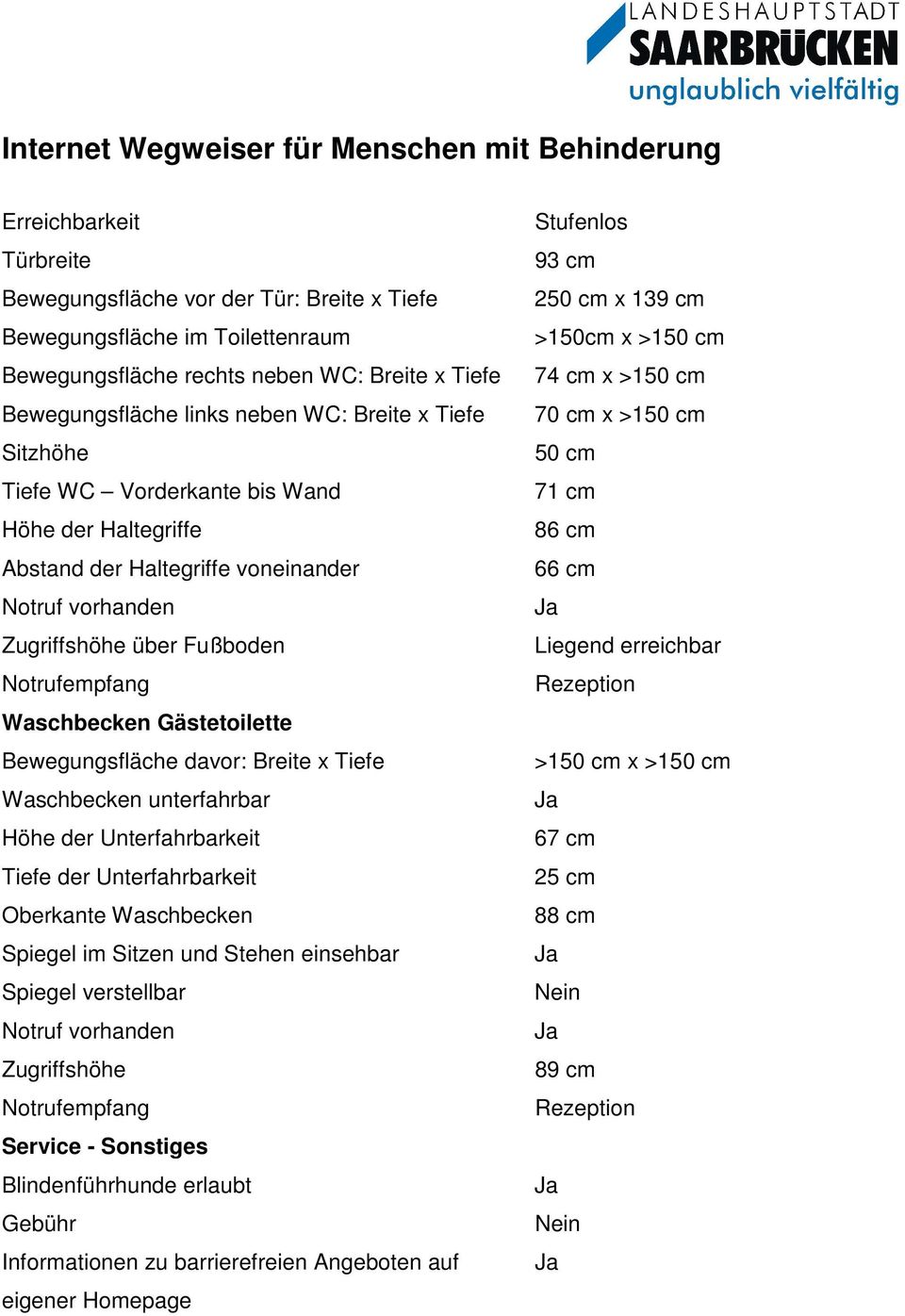 Unterfahrbarkeit Tiefe der Unterfahrbarkeit Oberkante Waschbecken Spiegel im Sitzen und Stehen einsehbar Spiegel verstellbar Service - Sonstiges Blindenführhunde erlaubt Gebühr Informationen