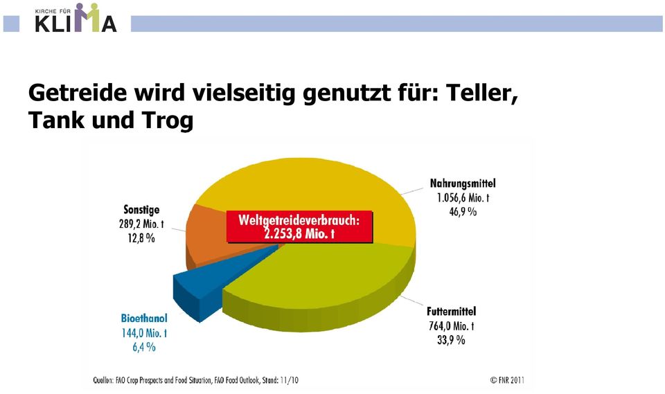 genutzt für: