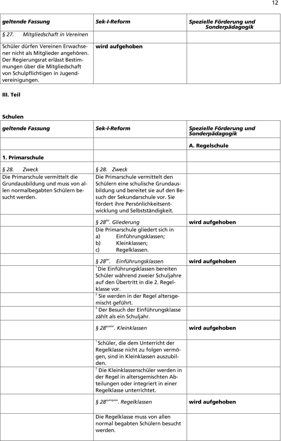 Zweck Die Primarschule vermittelt die Grundausbildung und muss von allen normalbegabten Schülern besucht werden.