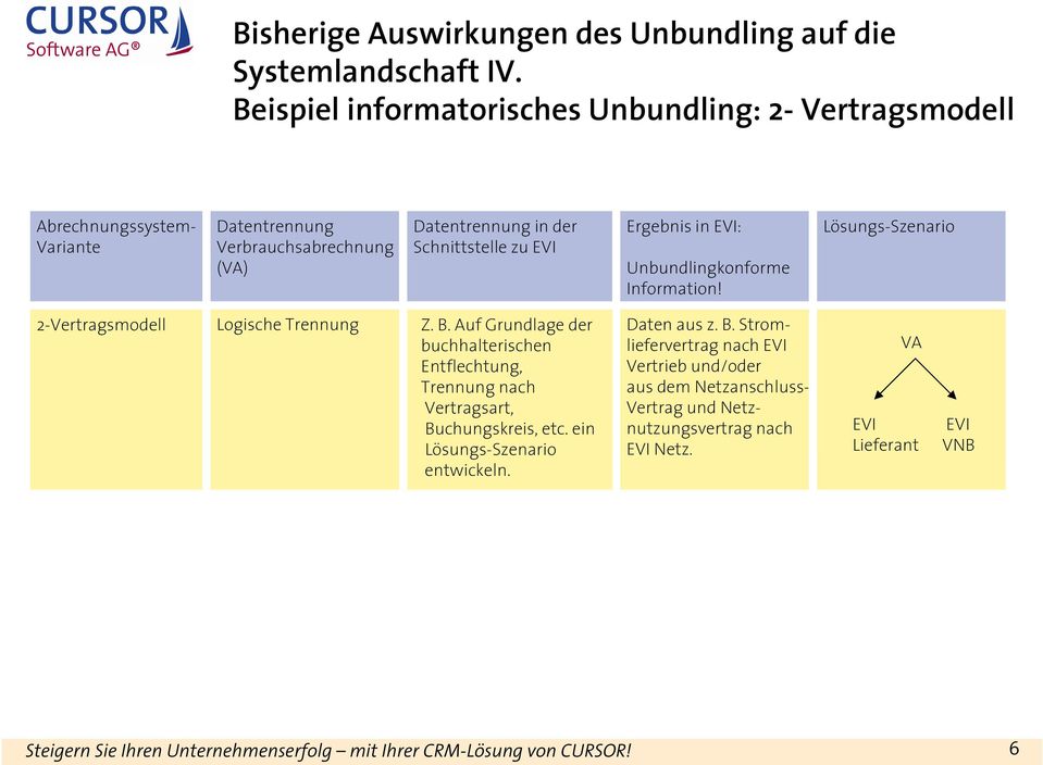 in EVI: Unbundlingkonforme Information! Lösungs-Szenario 2-Vertragsmodell Logische Trennung Z. B.