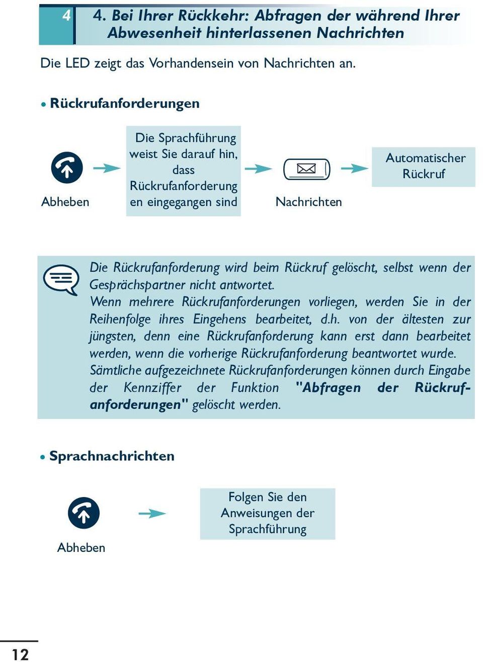 selbst wenn der Gesprächspartner nicht antwortet. Wenn mehrere Rückrufanforderungen vorliegen, werden Sie in der Reihenfolge ihres Eingehens bearbeitet, d.h. von der ältesten zur jüngsten, denn eine Rückrufanforderung kann erst dann bearbeitet werden, wenn die vorherige Rückrufanforderung beantwortet wurde.