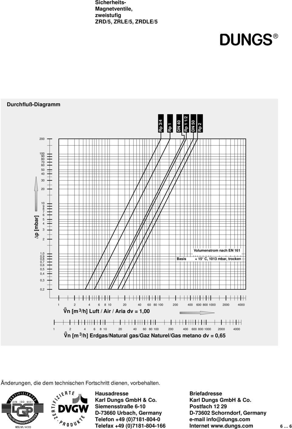 Erdgas/Natural gas/gaz Naturel/Gas metano dv = 0,5 Änderungen, die dem technischen Fortschritt dienen, vorbehalten. Hausadresse Karl Dungs GmbH & Co.