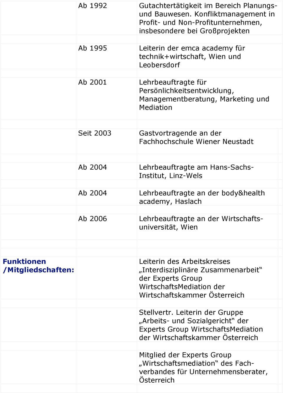 Persönlichkeitsentwicklung, Managementberatung, Marketing und Mediation Seit 2003 Gastvortragende an der Fachhochschule Wiener Neustadt Ab 2004 Ab 2004 Ab 2006 Lehrbeauftragte am Hans-Sachs-