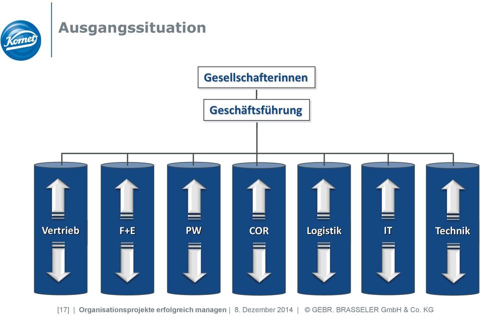 IT Technik [17] Organisationsprojekte