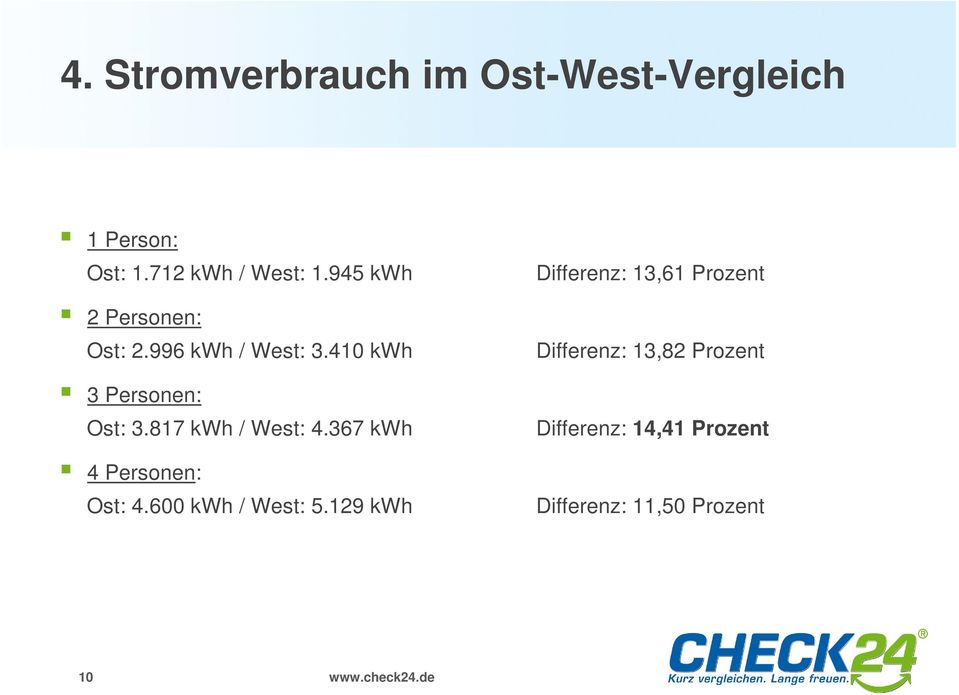 817 kwh / West: 4.367 kwh 4 Personen: Ost: 4.600 kwh / West: 5.