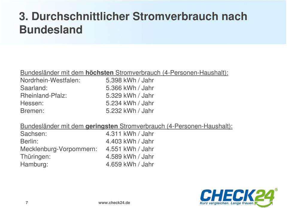 234 kwh / Jahr Bremen: 5.232 kwh / Jahr Bundesländer mit dem geringsten Stromverbrauch (4-Personen-Haushalt): Sachsen: 4.