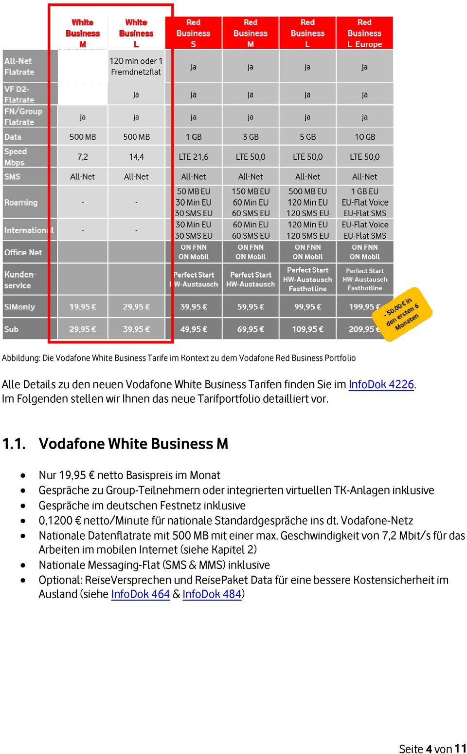 1. Vodafone M Nur 19,95 netto Basispreis im Monat Gespräche zu Group-Teilnehmern oder integrierten virtuellen TK-Anlagen inklusive Gespräche im deutschen Festnetz inklusive 0,1200 netto/minute für