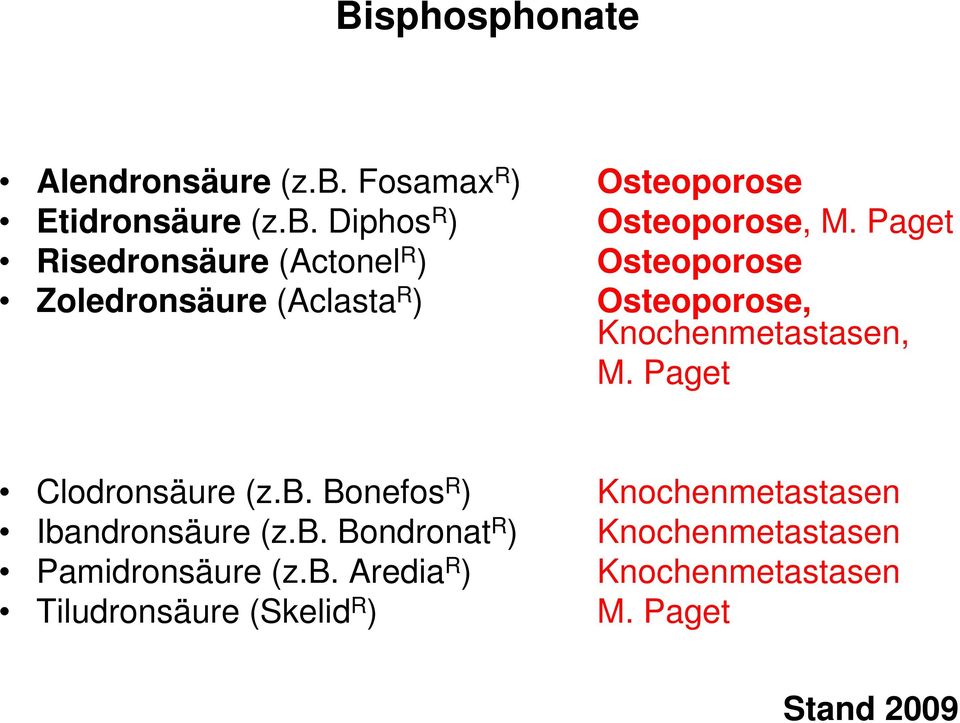 M. Paget Clodronsäure (z.b. Bonefos R ) Knochenmetastasen Ibandronsäure (z.b. Bondronat R ) Knochenmetastasen Pamidronsäure (z.