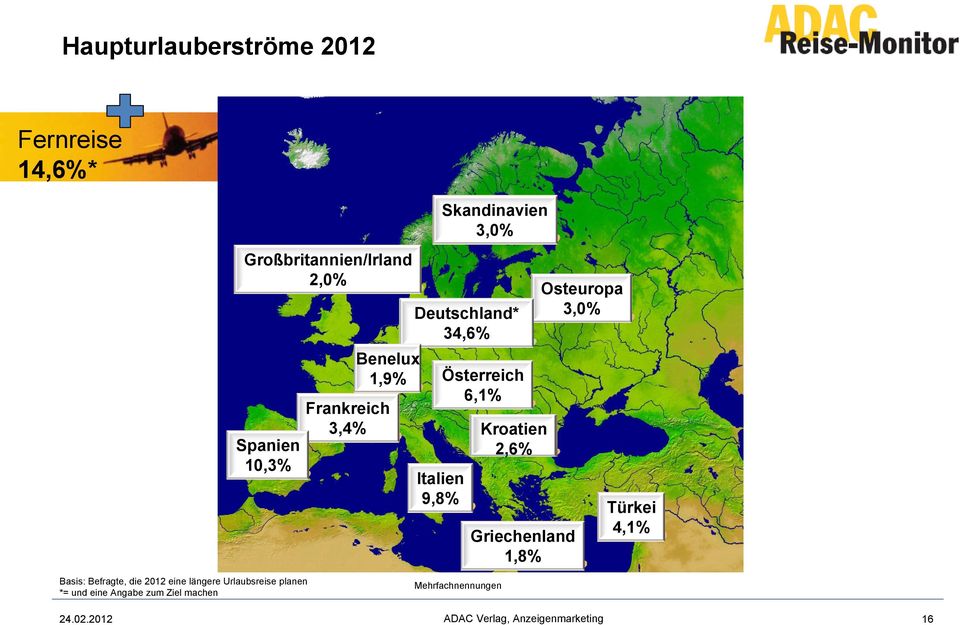 Österreich 6,1% Kroatien 2,6% Griechenland 1,8% Osteuropa 3,0% Türkei 4,1% Basis: