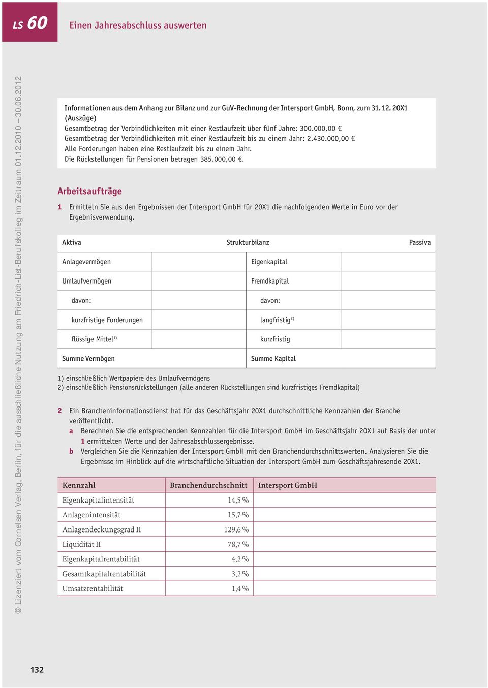 Die Rückstellungen für Pensionen betragen 385.000,00. Arbeitsaufträge 1 Ermitteln Sie aus den Ergebnissen der Intersport GmbH für 20X1 die nachfolgenden Werte in Euro vor der Ergebnisverwendung.