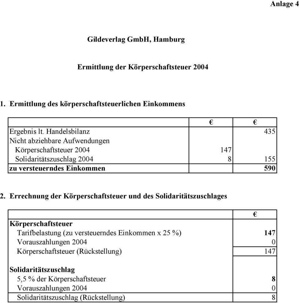 Errechnung der Körperschaftsteuer und des Solidaritätszuschlages Körperschaftsteuer Tarifbelastung (zu versteuerndes Einkommen x 25 %) 147