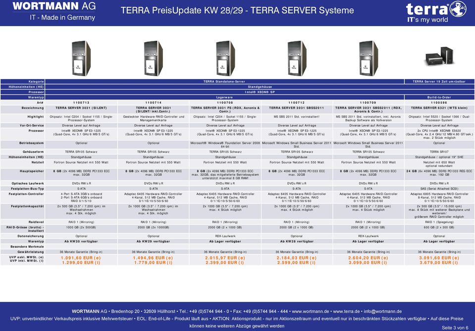 ) Chipsatz: Intel C204 / Sockel 1155 / Single- TERRA SERVER 3031 SBSS2011 MS SBS 2011 vor! TERRA SERVER 3031 SBSS2011 (RDX, Acronis & Contr.) MS SBS 2011 vor, inkl.