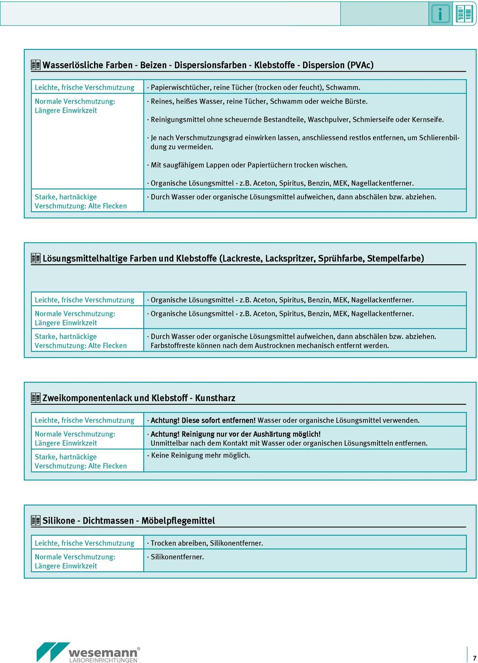 Farbstoffreste können nach dem Austrocknen mechanisch entfernt werden. Zweikomponentenlack und Klebstoff - Kunstharz. Achtung! Diese sofort entfernen! Wasser oder organische Lösungsmittel verwenden.