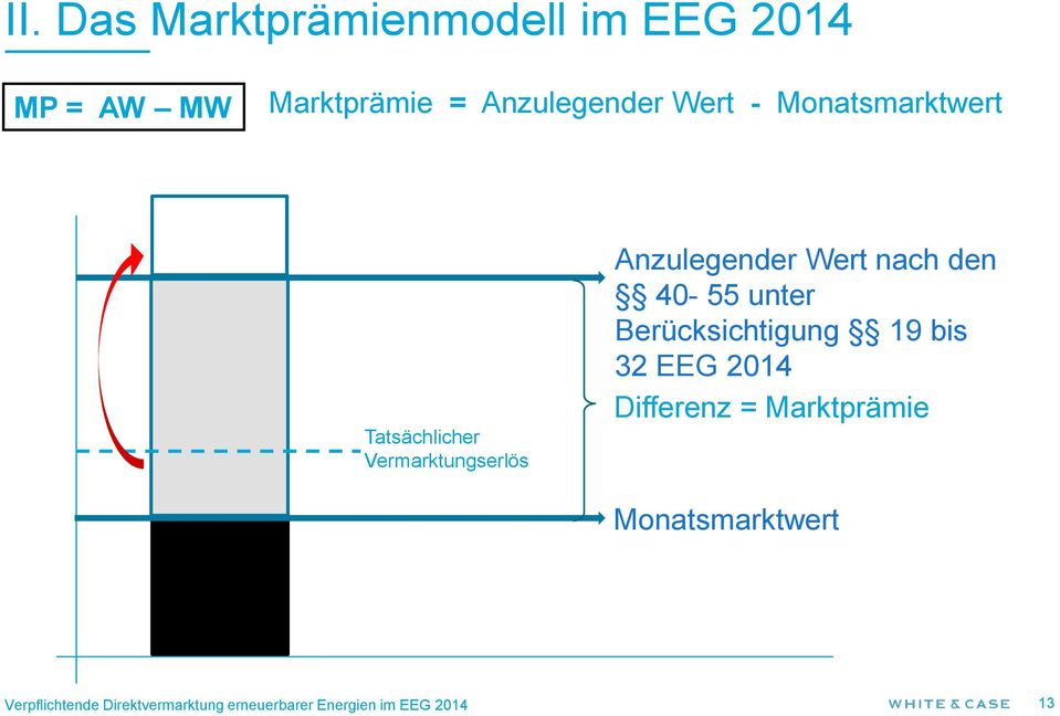 den 40-55 unter Berücksichtigung 19 bis 32 EEG 2014 Differenz = Marktprämie
