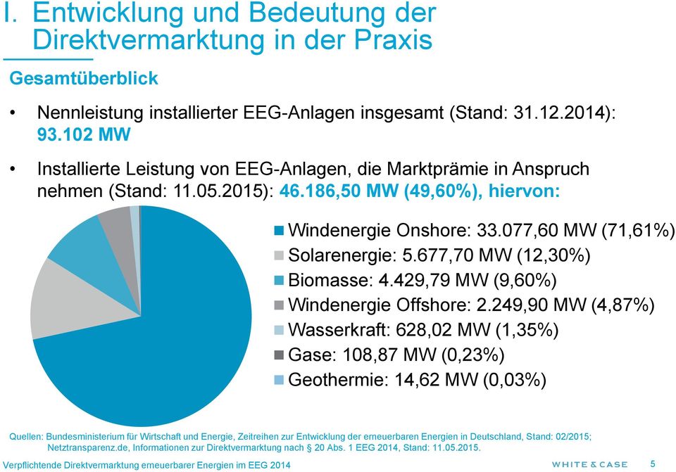 677,70 MW (12,30%) Biomasse: 4.429,79 MW (9,60%) Windenergie Offshore: 2.