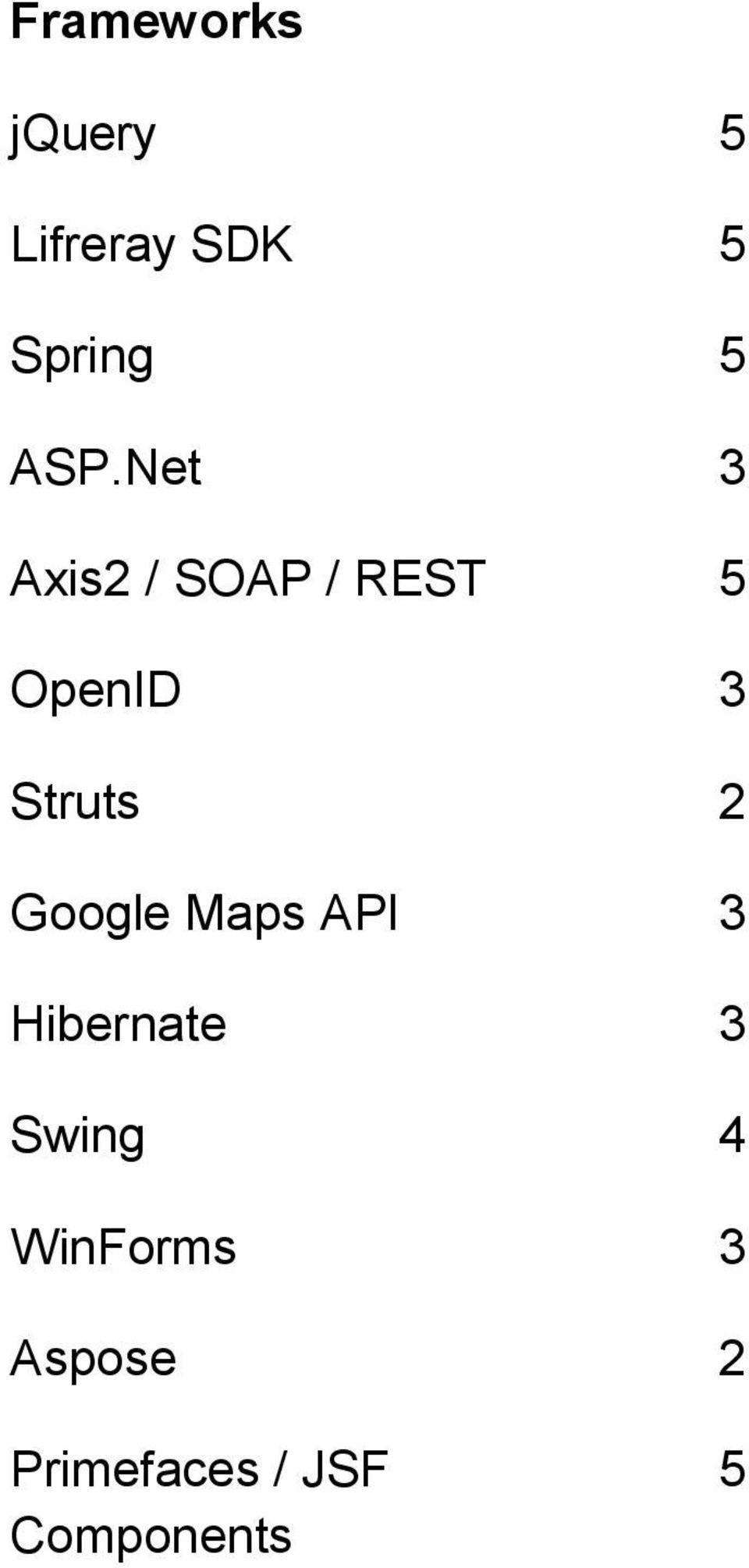 Struts 2 Google Maps API 3 Hibernate 3 Swing