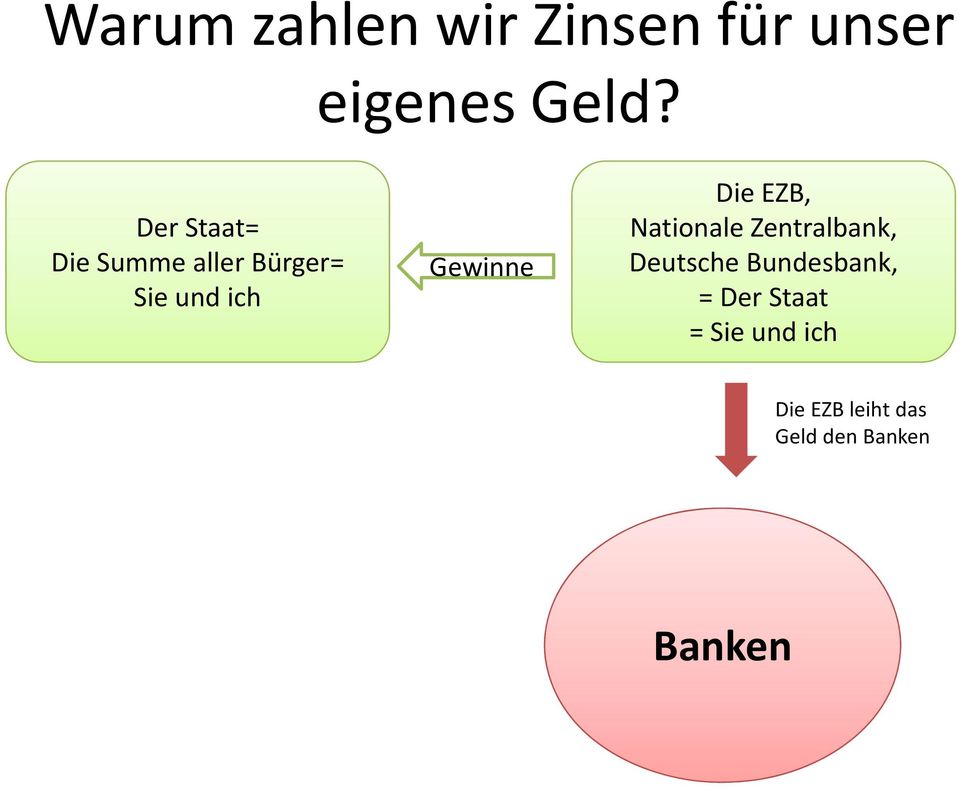 Die EZB, Nationale Zentralbank, Deutsche Bundesbank, =