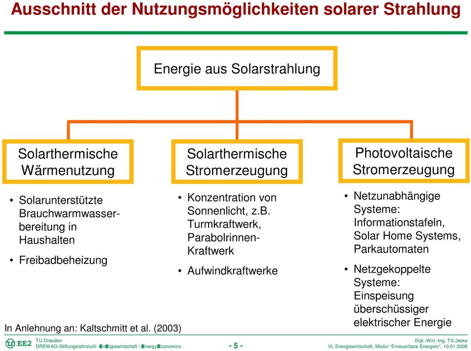 an: Kaltschmitt et al. (2003) Konzentration von Sonnenlicht, z.b.