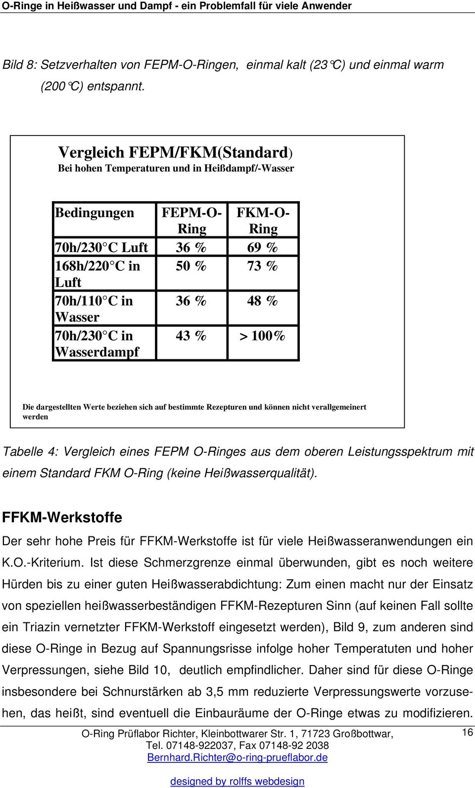 70h/230 C in Wasserdampf 43 % > 100% Die dargestellten Werte beziehen sich auf bestimmte Rezepturen und können nicht verallgemeinert werden Tabelle 4: Vergleich eines FEPM O-Ringes aus dem oberen