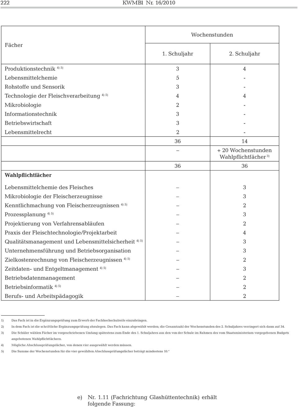 Lebensmittelrecht 2-36 14 + 20 Wochenstunden Wahlpflichtfächer 3) Wahlpflichtfächer 36 36 Lebensmittelchemie des Fleisches 3 Mikrobiologie der Fleischerzeugnisse 3 Kenntlichmachung von